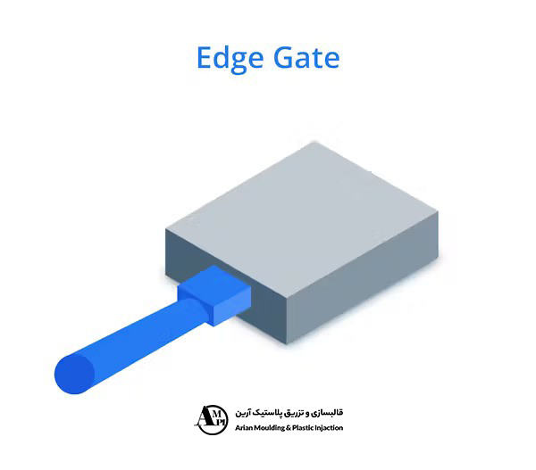 گیت پرده‌ای (Edge Gate) :