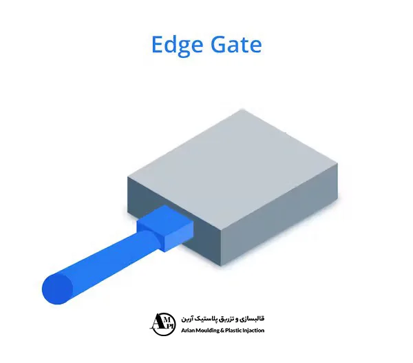 گیت پردهای (Edge Gate) :