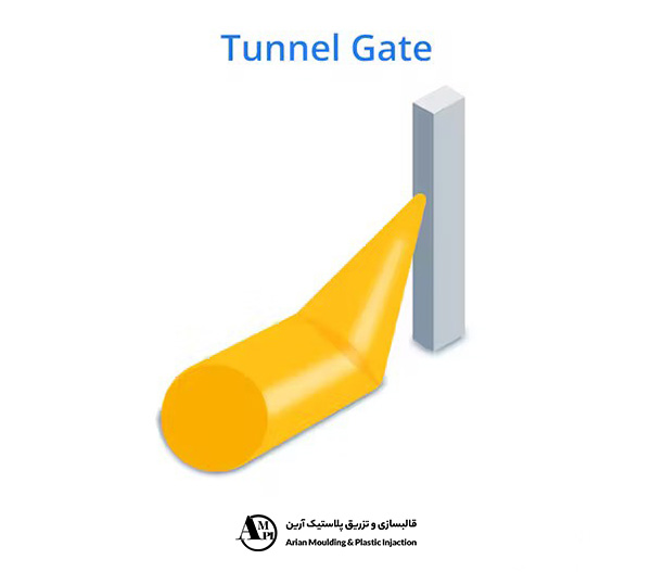 گیت نقطه‌ای (Submarine Gate) :