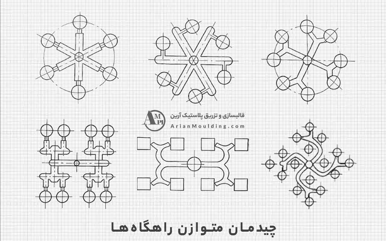 قالب های چند حفره ای