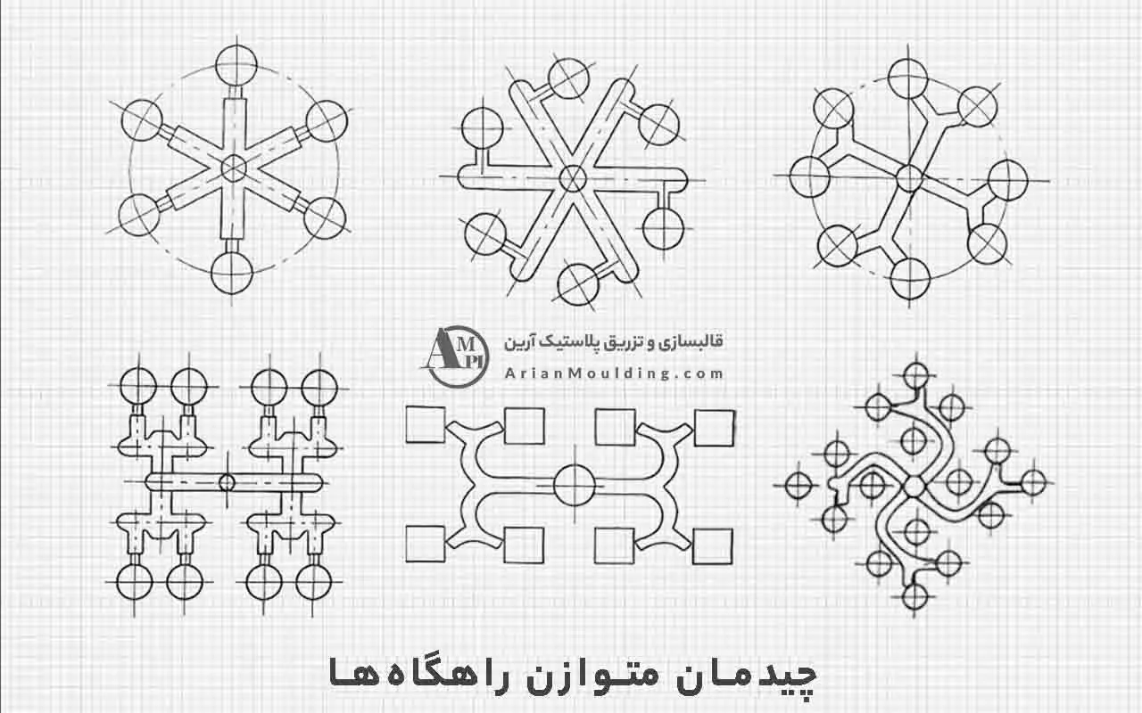 قالب های چند حفره ای