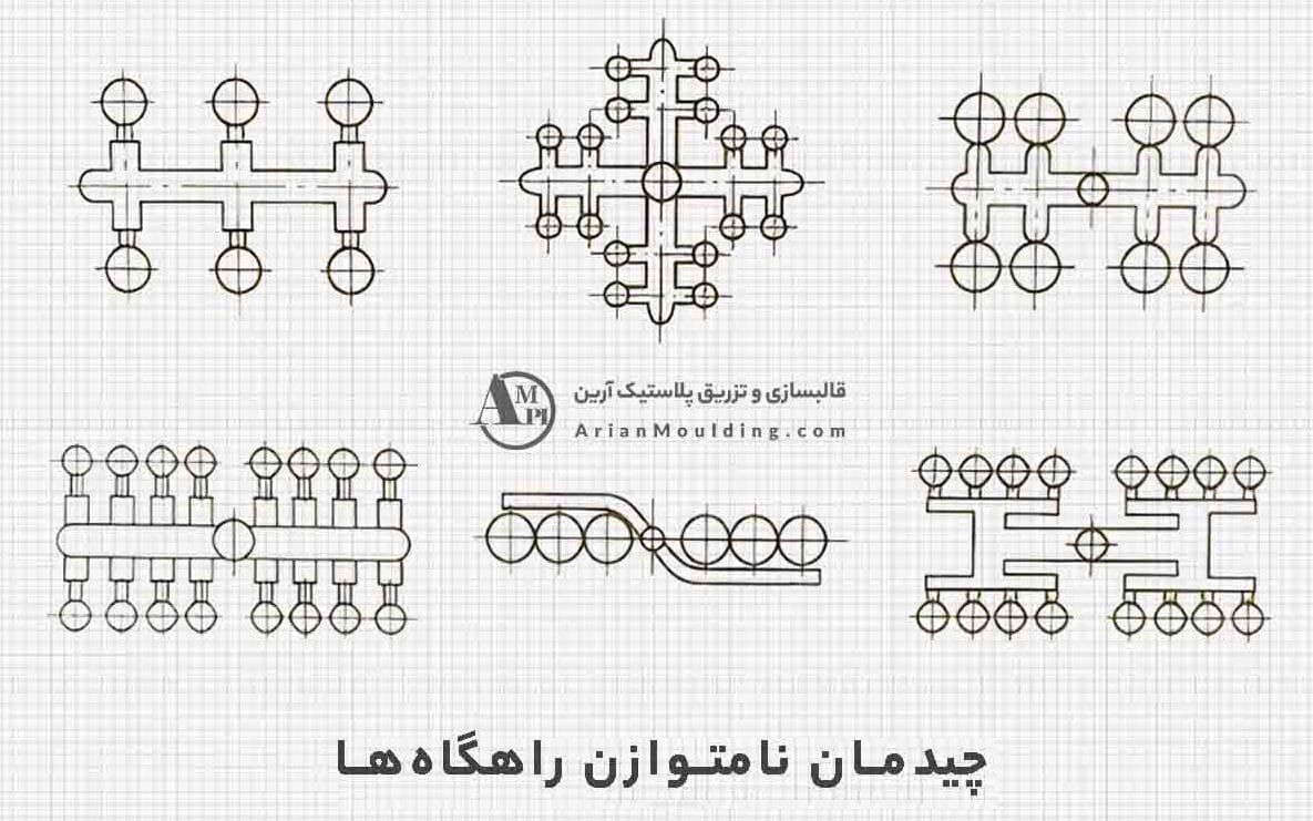 قالب چند حفره