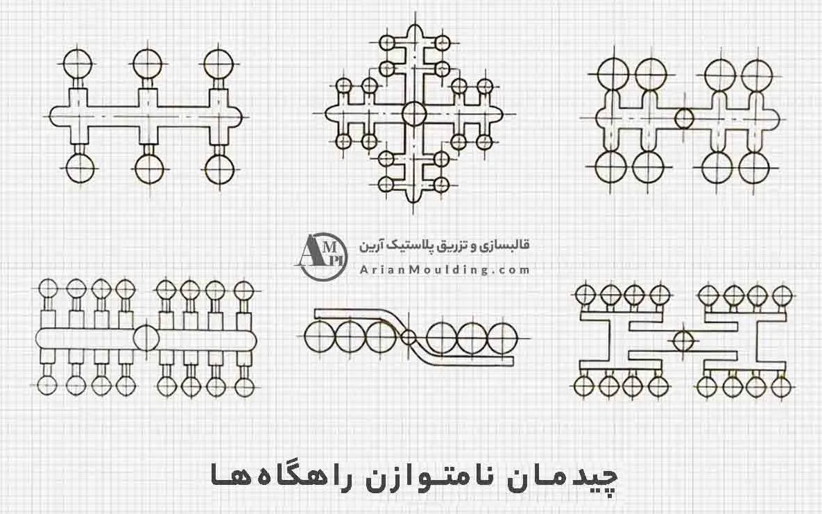 قالب چند حفره